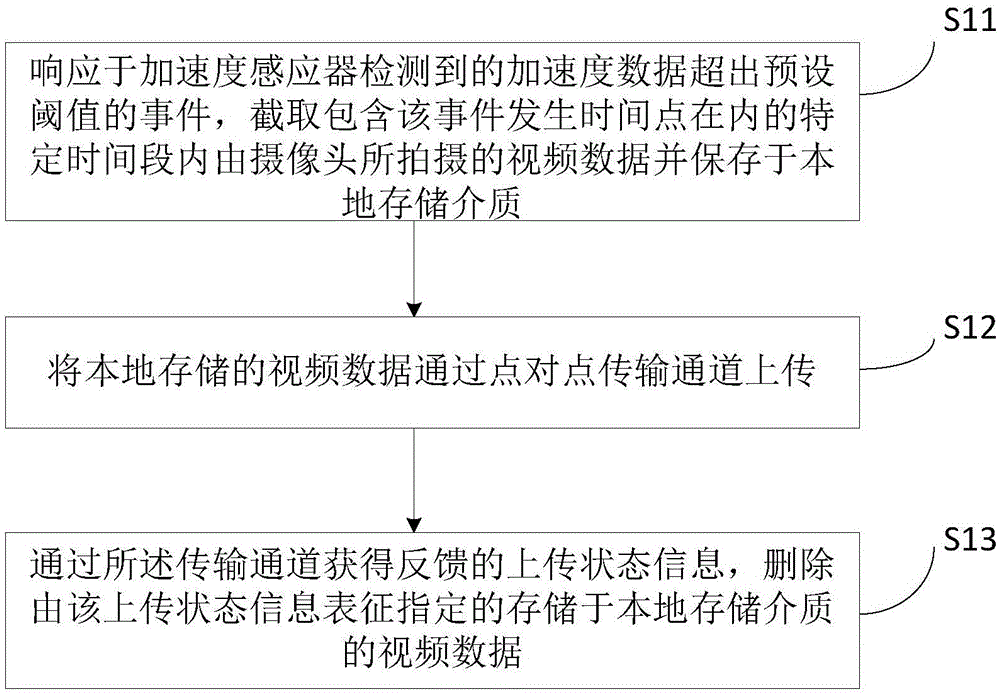 Video data protection system and security protection and transmission methods for each concerned end