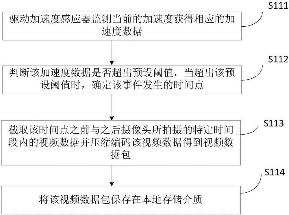 Video data protection system and security protection and transmission methods for each concerned end