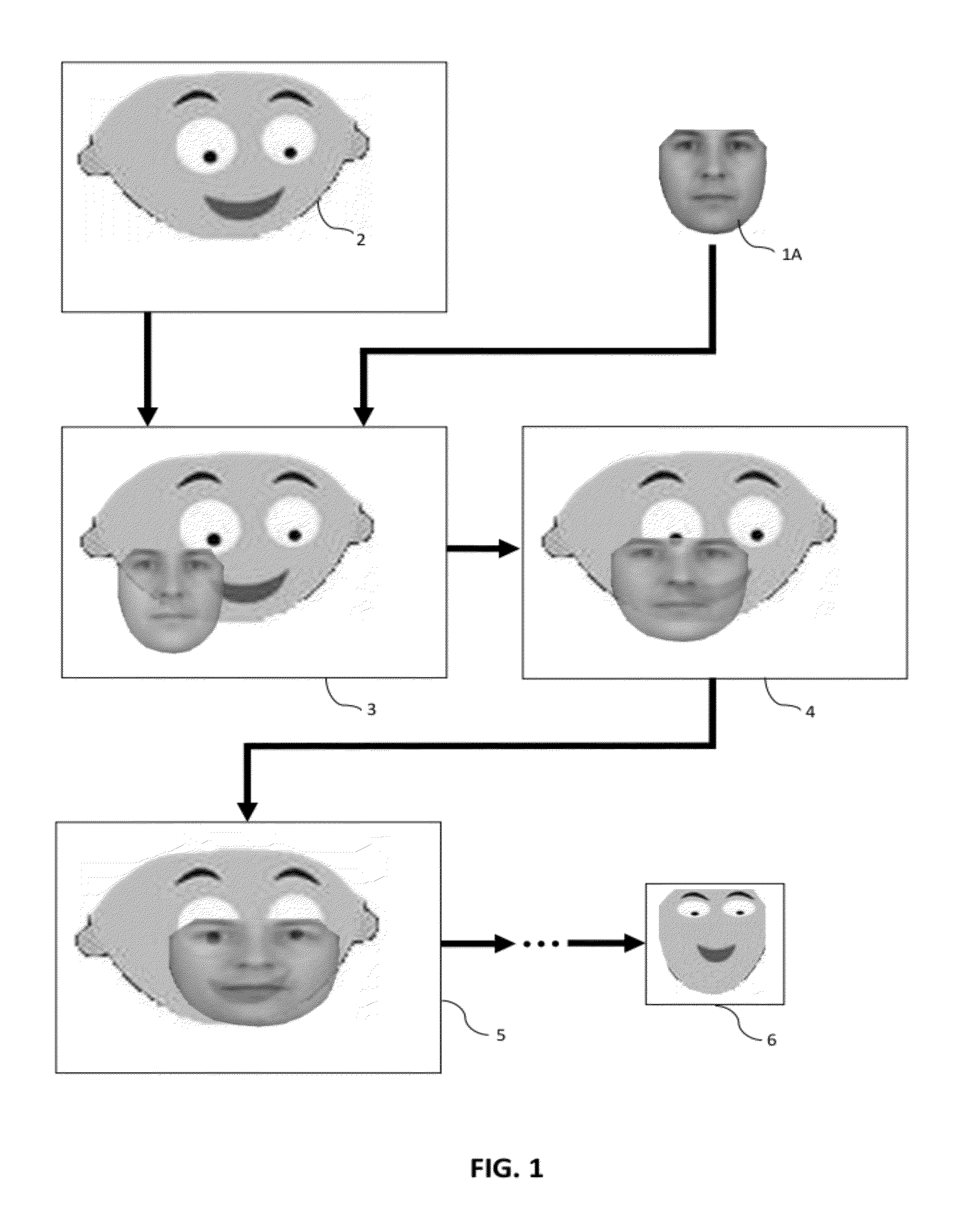 Cascaded face model