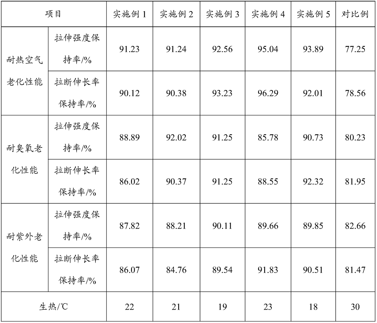 Epoxy natural rubber composite material and preparation method thereof