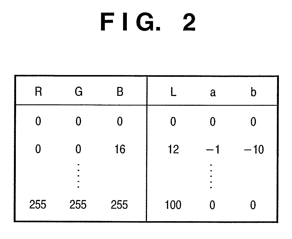 Image processing method and apparatus