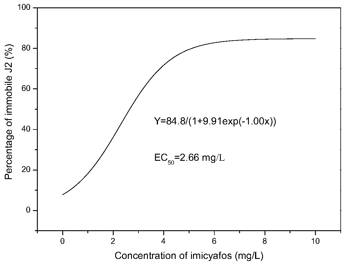 Signaling protein composition for controlling root-knot nematodes and preparation method and application of signaling protein composition