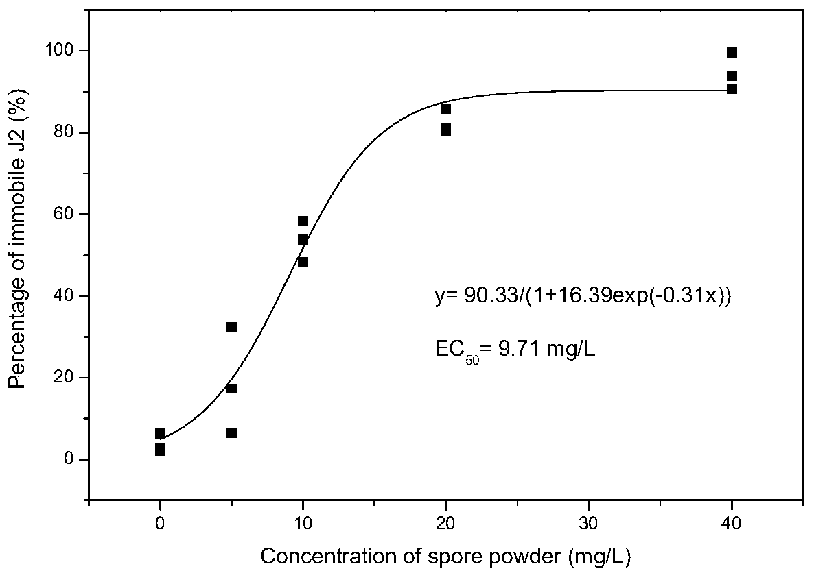 Signaling protein composition for controlling root-knot nematodes and preparation method and application of signaling protein composition