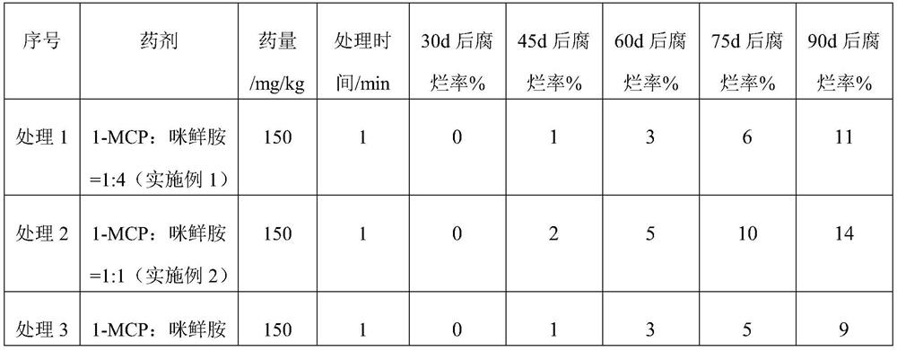 Dispersible solid preparation for antiseptic and fresh-keeping of fruit, its preparation method and application