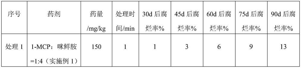 Dispersible solid preparation for antiseptic and fresh-keeping of fruit, its preparation method and application