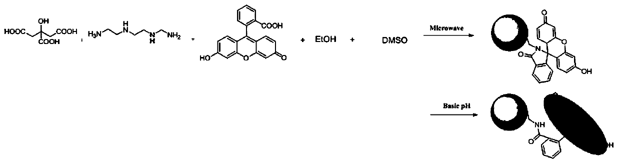 Preparation method of fluorescent carbon dots and application of fluorescent carbon dots in cell imaging