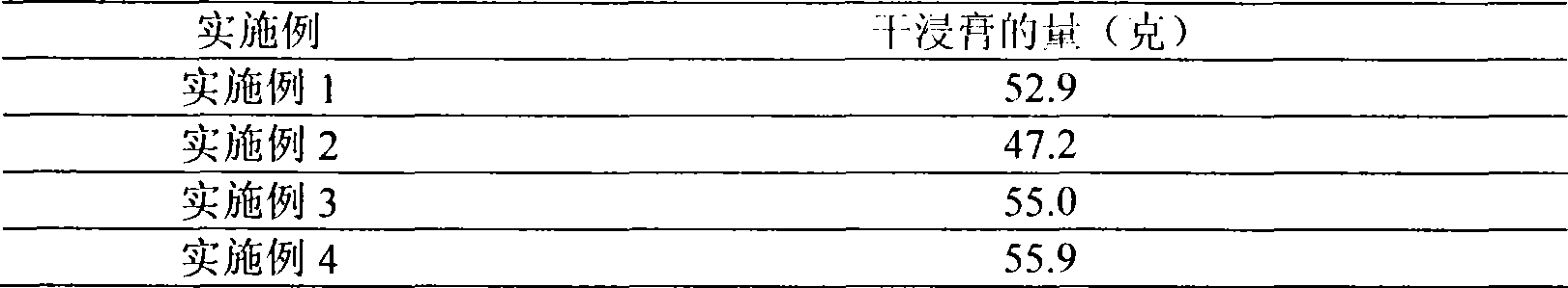 Preparation method of schizonepetae and forsythia decoction