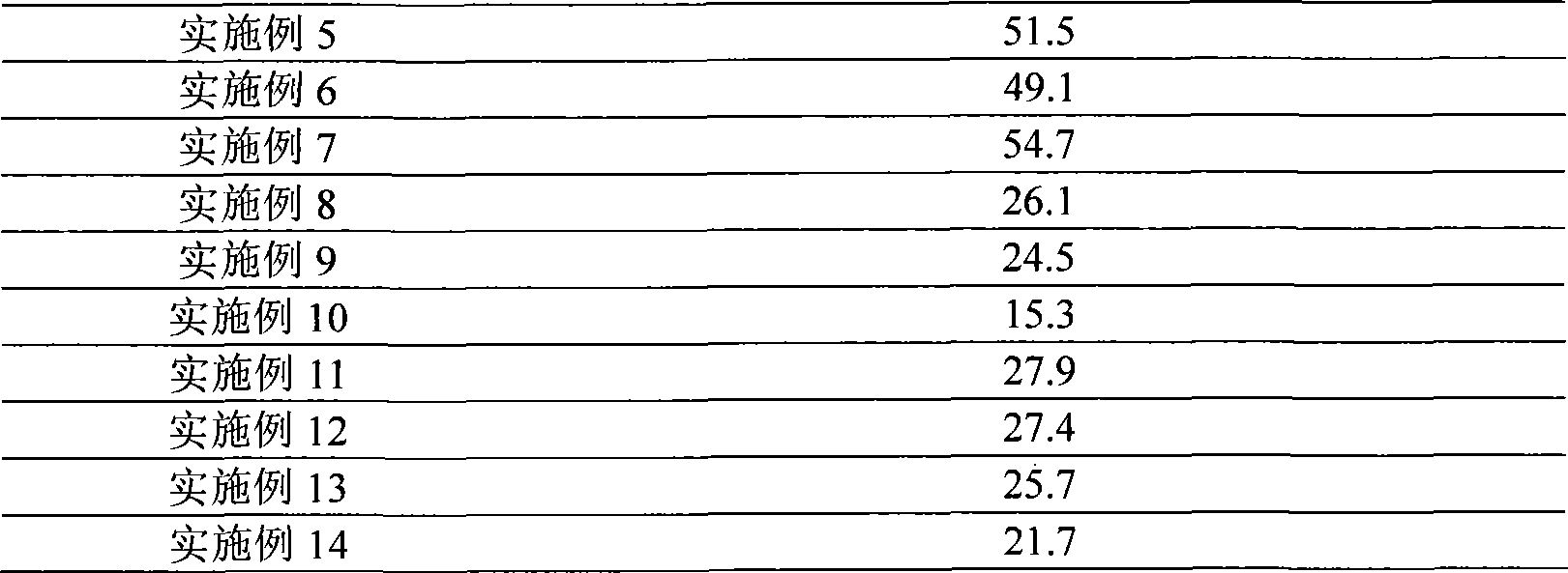 Preparation method of schizonepetae and forsythia decoction