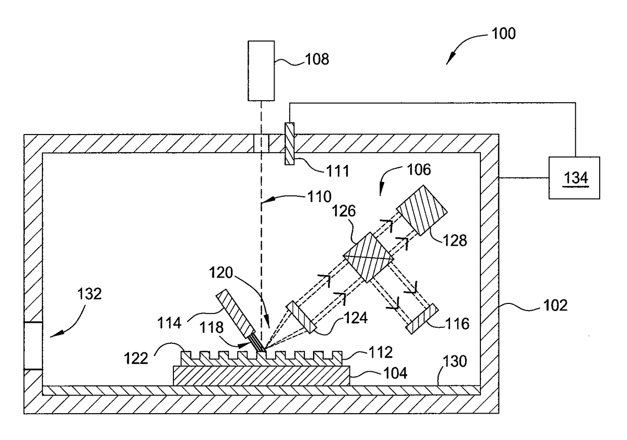 Apparatus and method to measure temperature of 3D semiconductor structures via laser diffraction