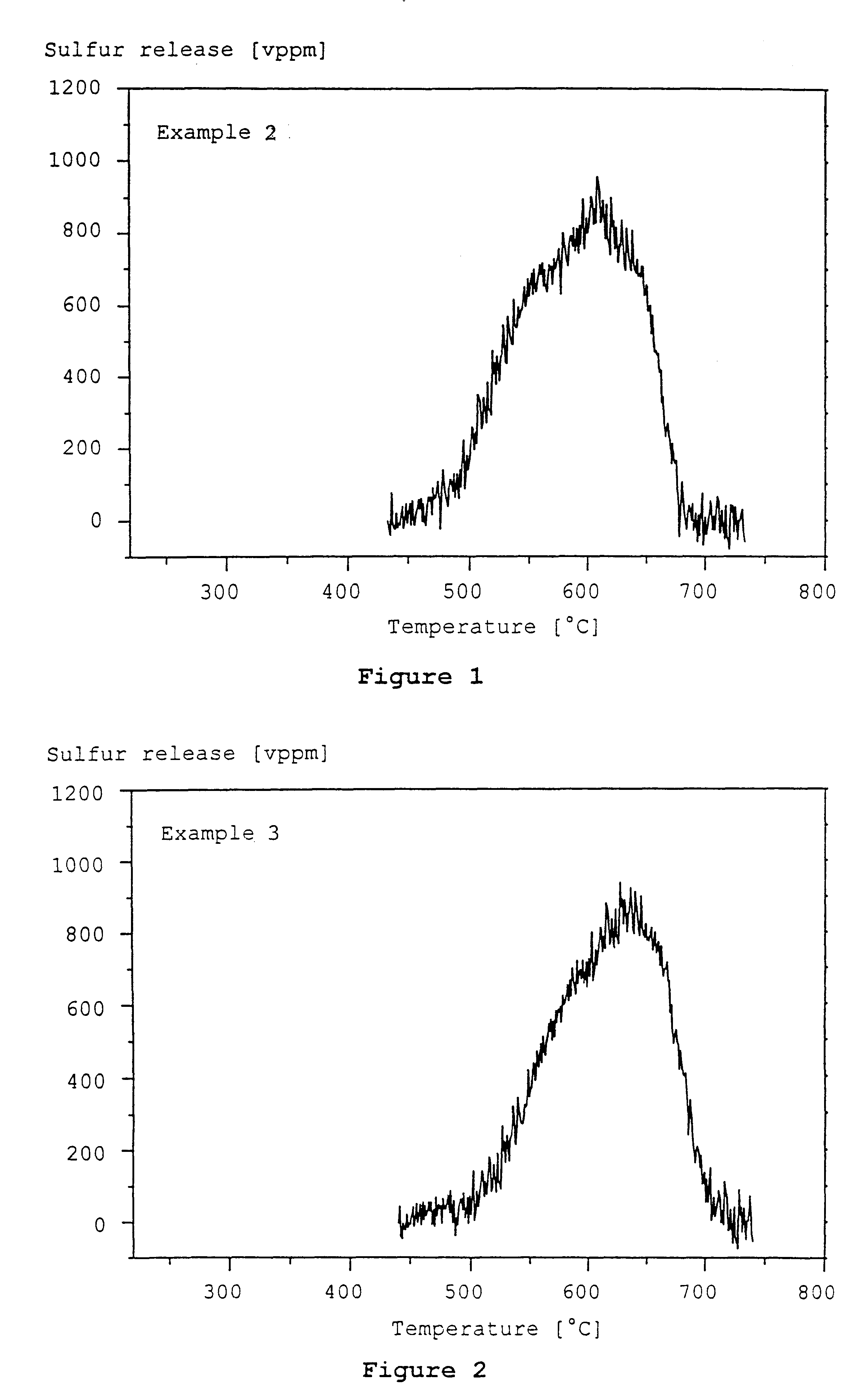 Storage material for sulfur oxides