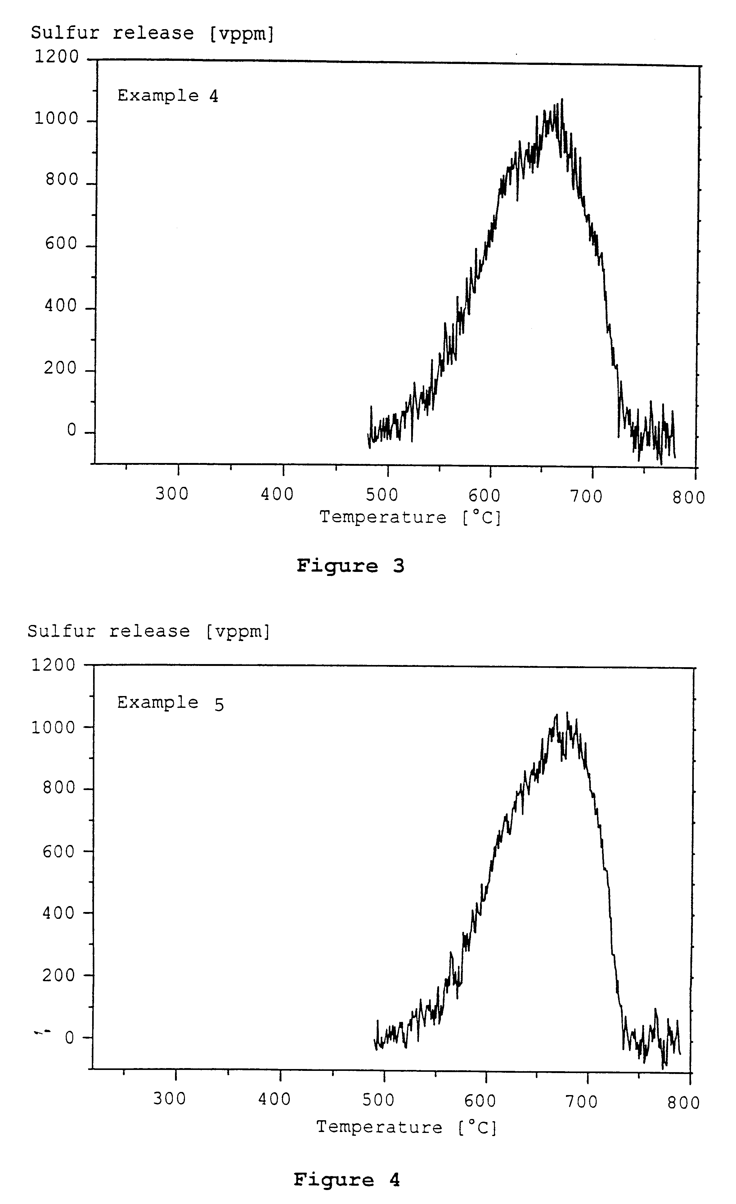 Storage material for sulfur oxides