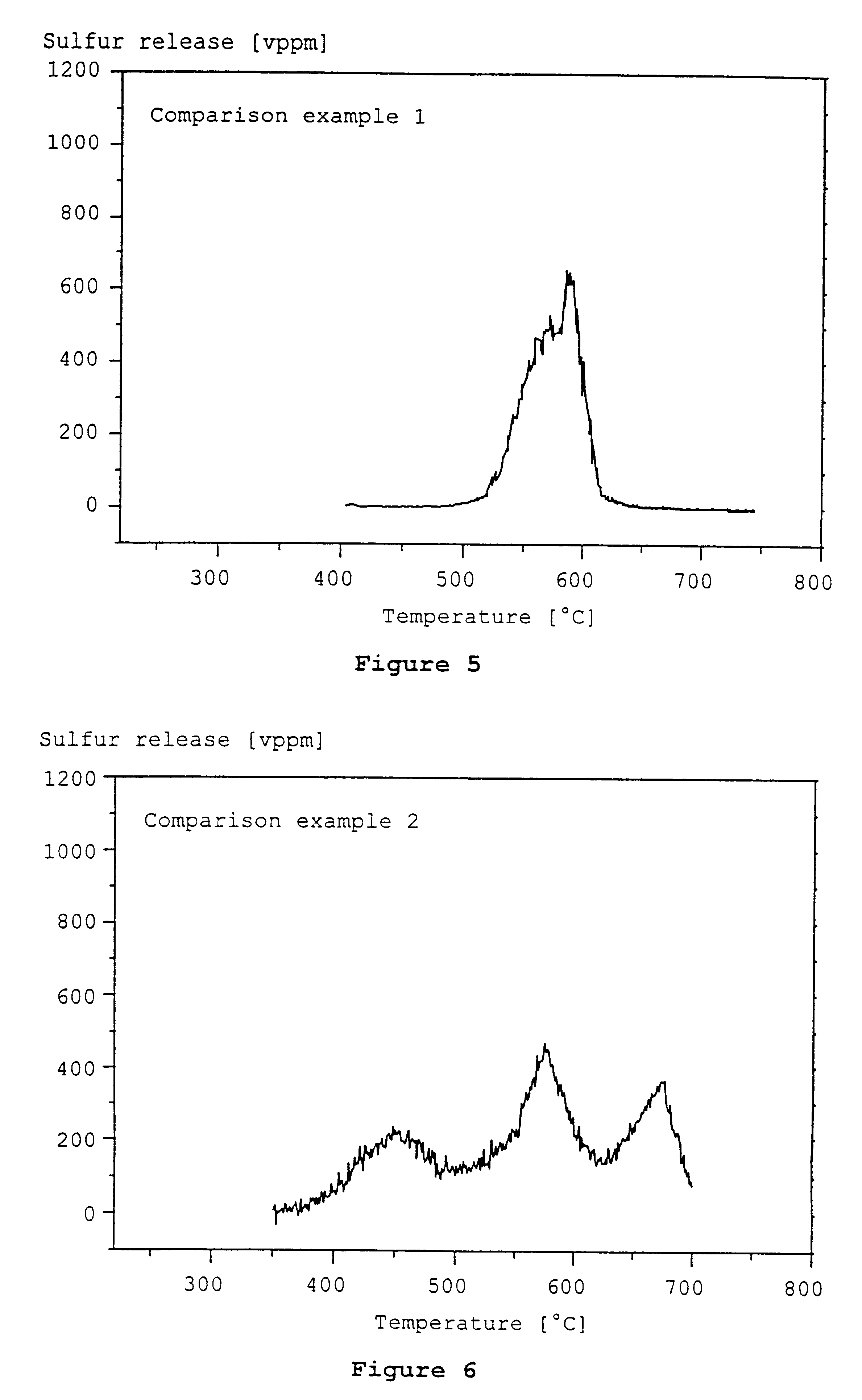 Storage material for sulfur oxides