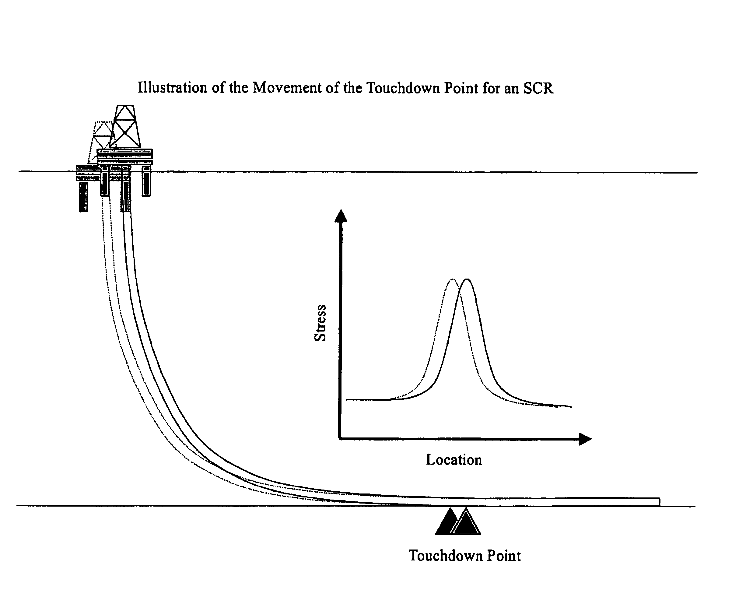 Apparatuses and methods for monitoring stress in steel catenary risers