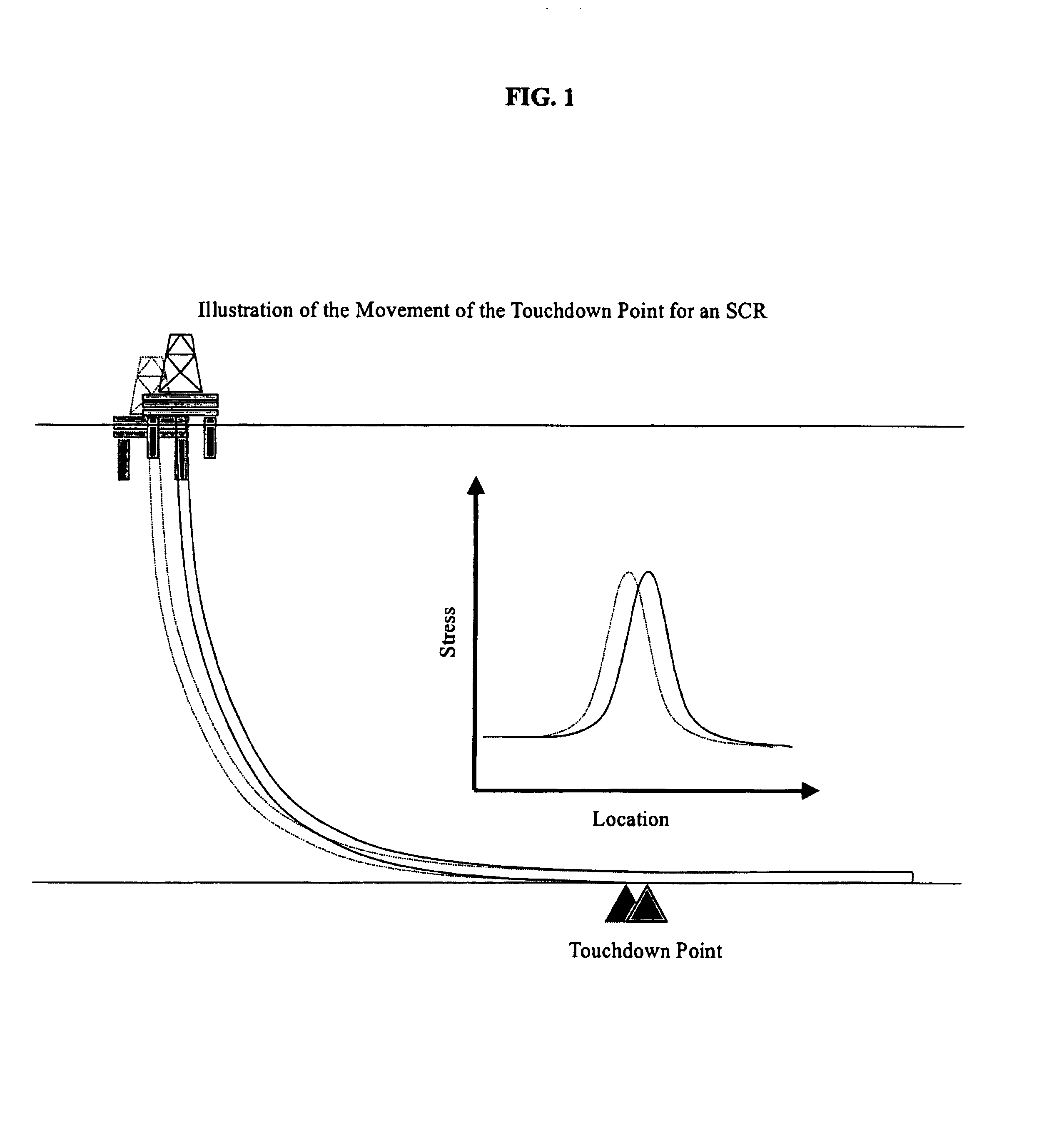 Apparatuses and methods for monitoring stress in steel catenary risers