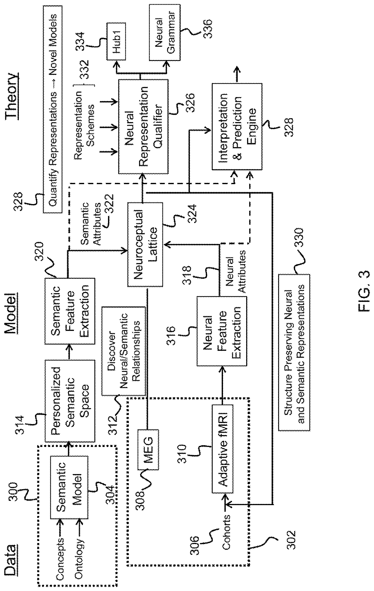 Method and system to predict and interpret conceptual knowledge in the brain