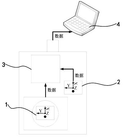 High-precision carrier dynamic attitude measurement method and system