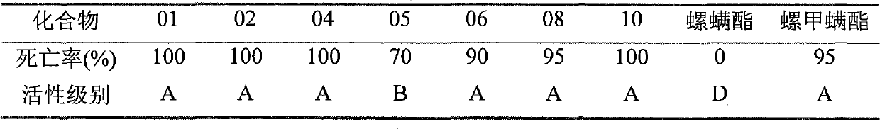 3-o-methylphenyl-2-oxo-1-oxaspiro[4,5]-decyl-3-alkene-4-ol derivative