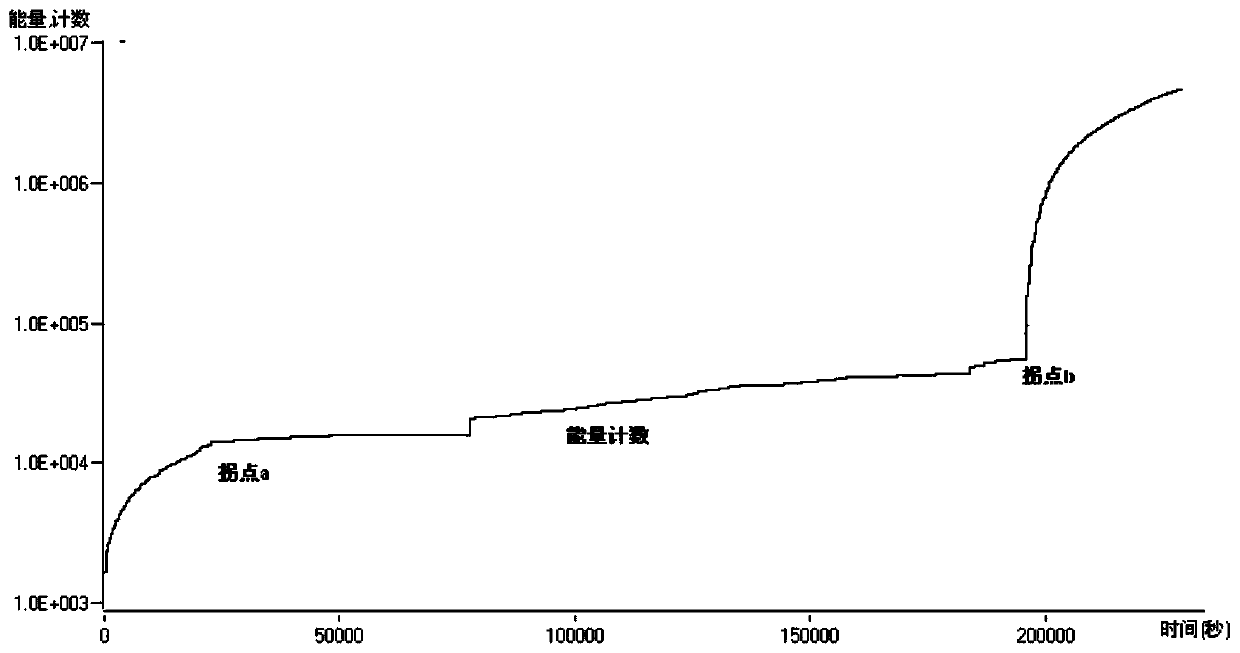 A composite gas cylinder health monitoring system and method based on acoustic emission