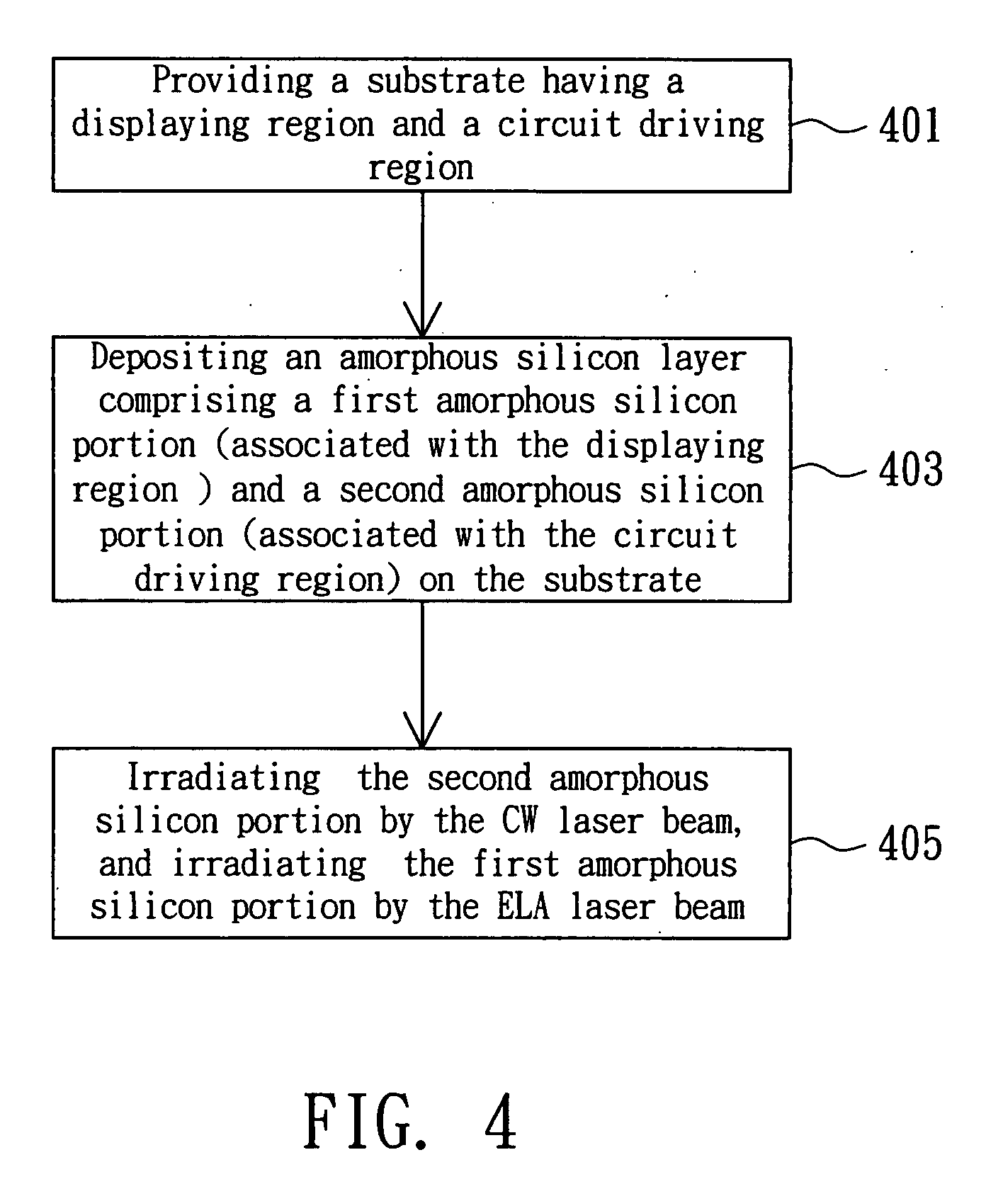 Method for selective laser crystallization and display panel fabricated by using the same