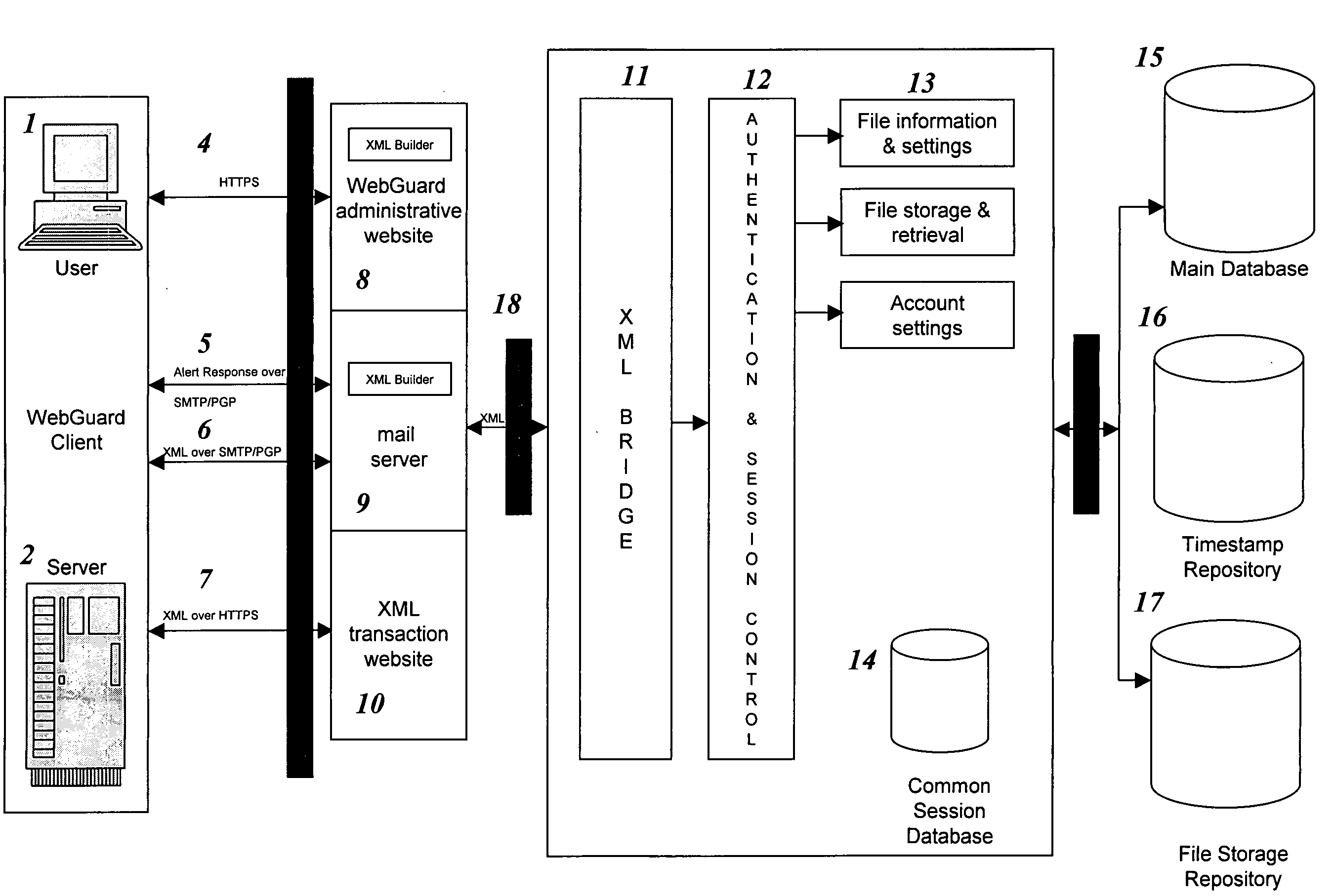 Remote web site security system