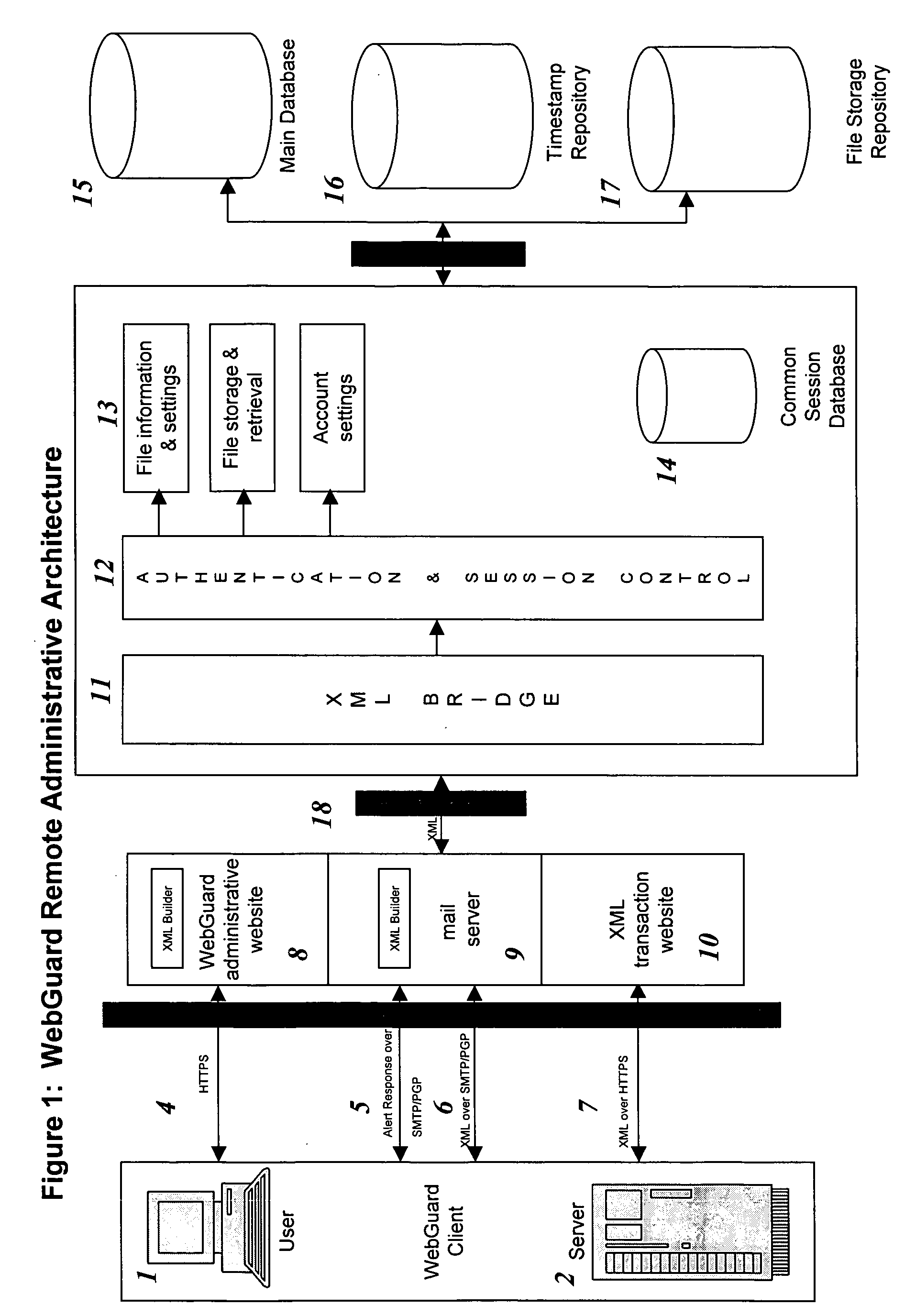 Remote web site security system