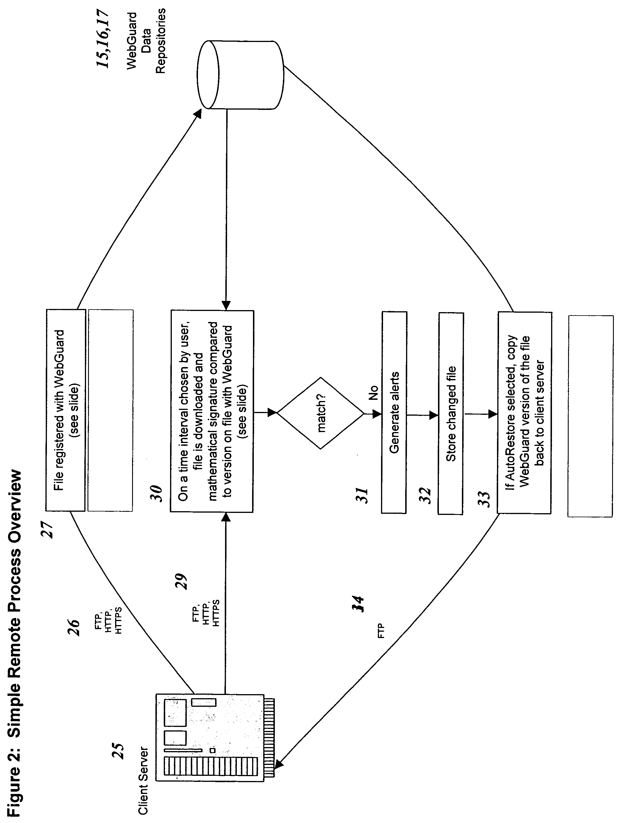 Remote web site security system