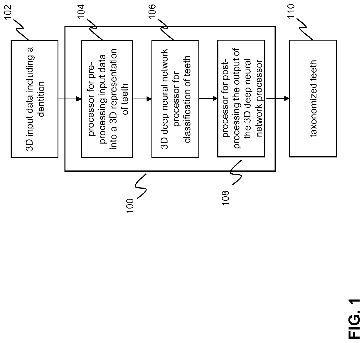 Automated classification and taxonomy of 3D teeth data using deep learning methods