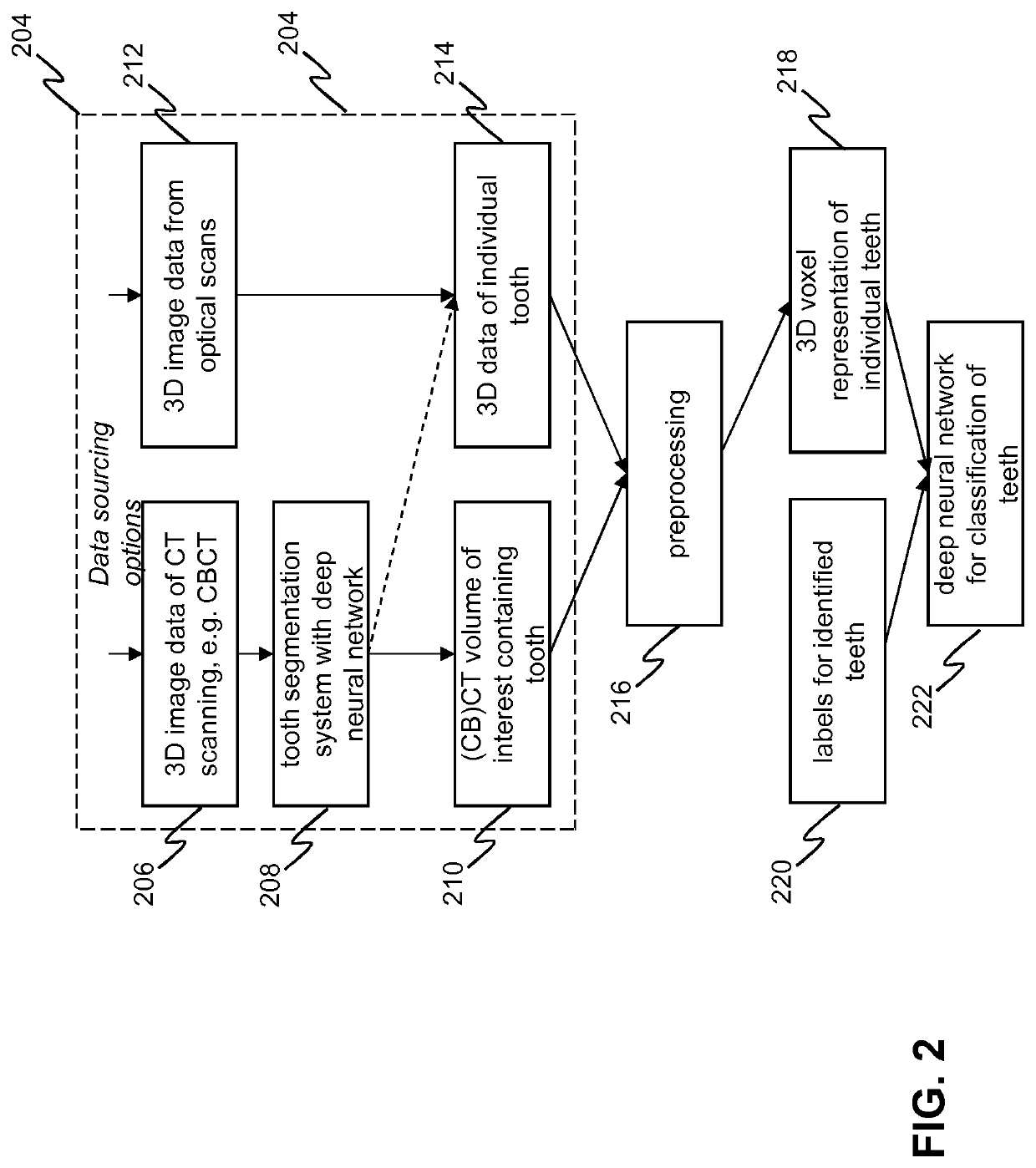 Automated classification and taxonomy of 3D teeth data using deep learning methods