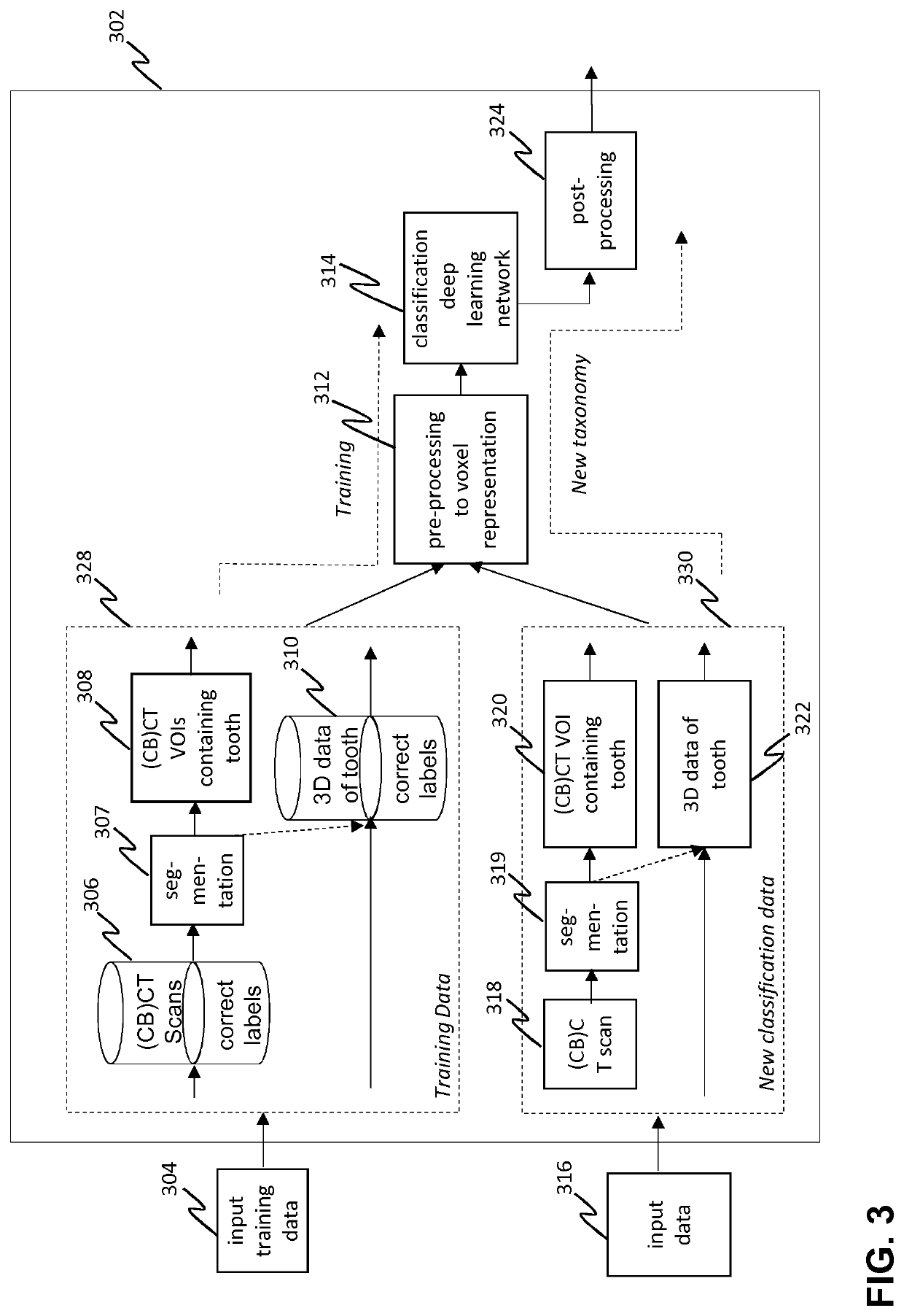 Automated classification and taxonomy of 3D teeth data using deep learning methods