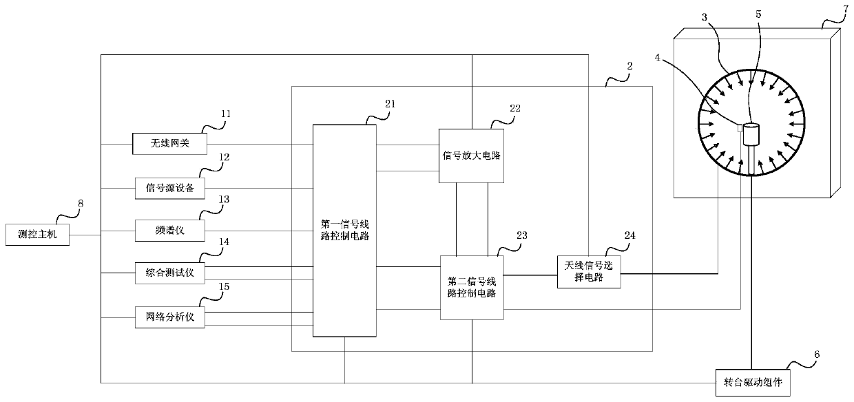 Wireless sensor testing system and method