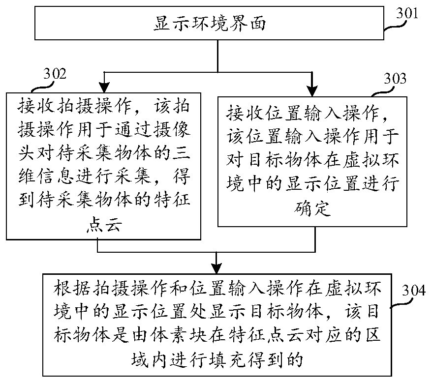 Virtual-environment-based object construction method and method and readable storage medium