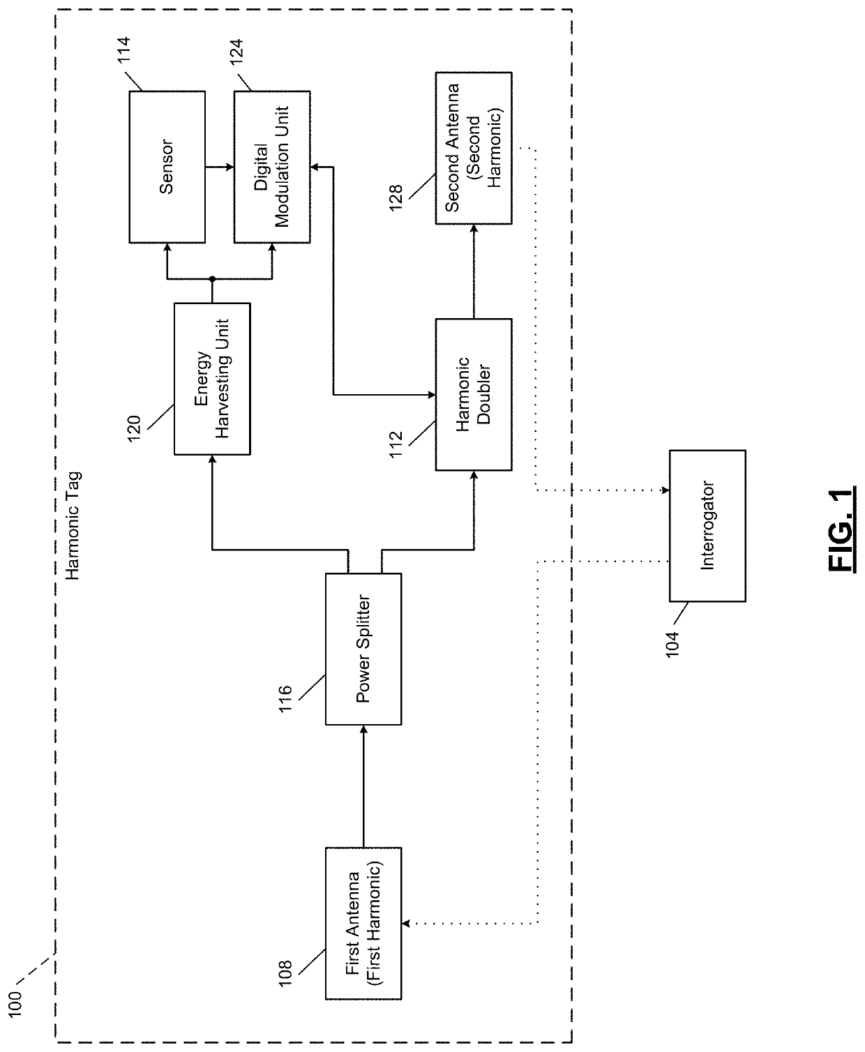 Harmonic RFID Tag-Reader System For Long Range Sensing Identification And Security