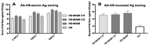 Mucosa-targeted immune enhancer for animals and its application in veterinary vaccines