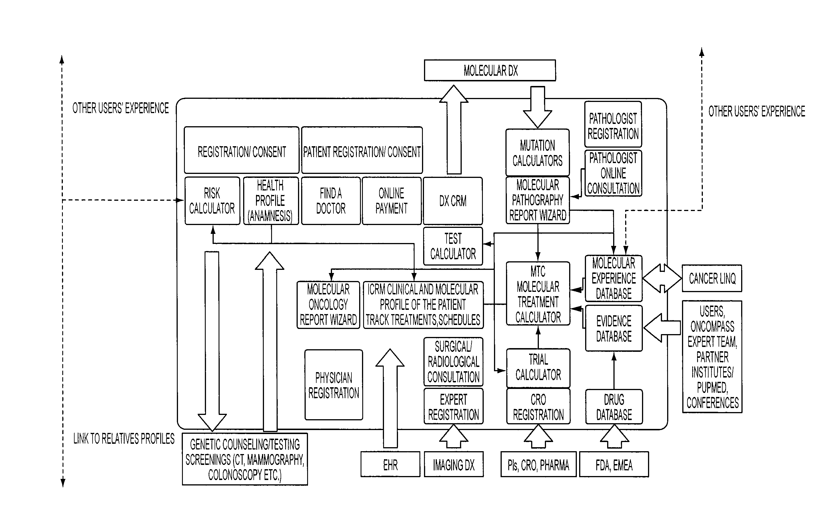 System and method for adaptive medical decision support