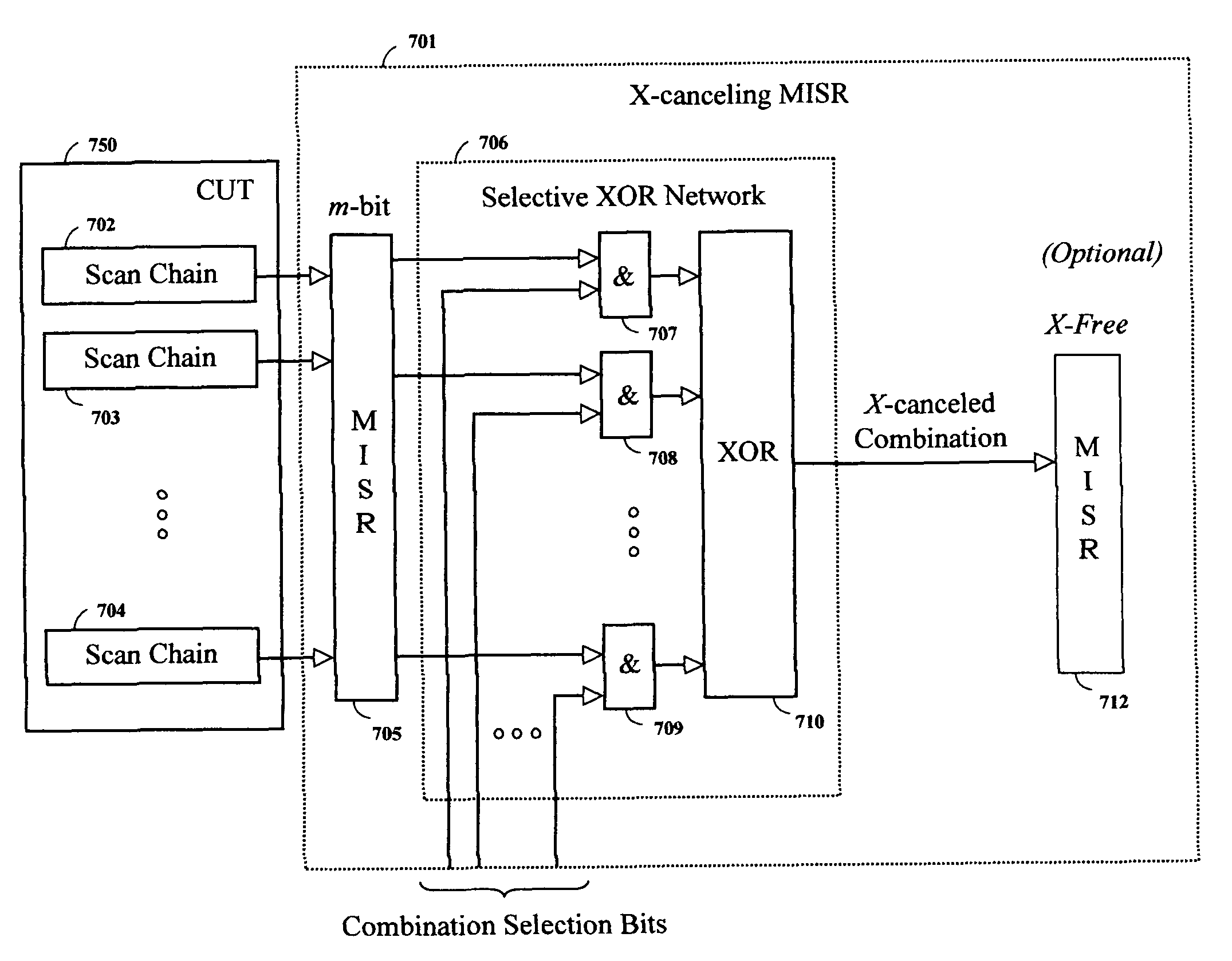 X-canceling multiple-input signature register (MISR) for compacting output responses with unknowns