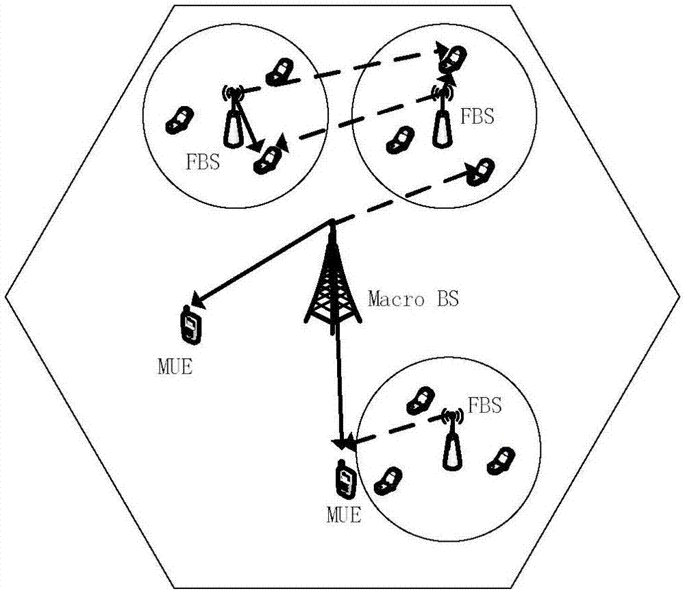 Compressed sensing based two-layer heterogeneous network interference channel iterative estimation method