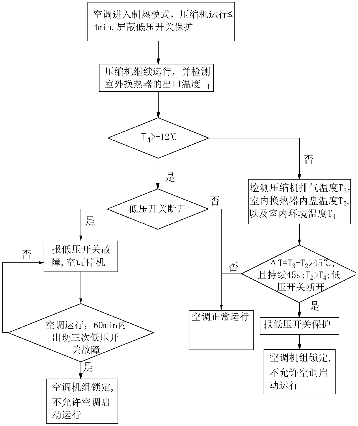 A protection control method for air-conditioning heating low-voltage switch