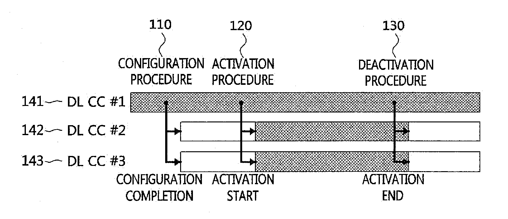 Method of channel management for multiple component carrier in mobile communication system