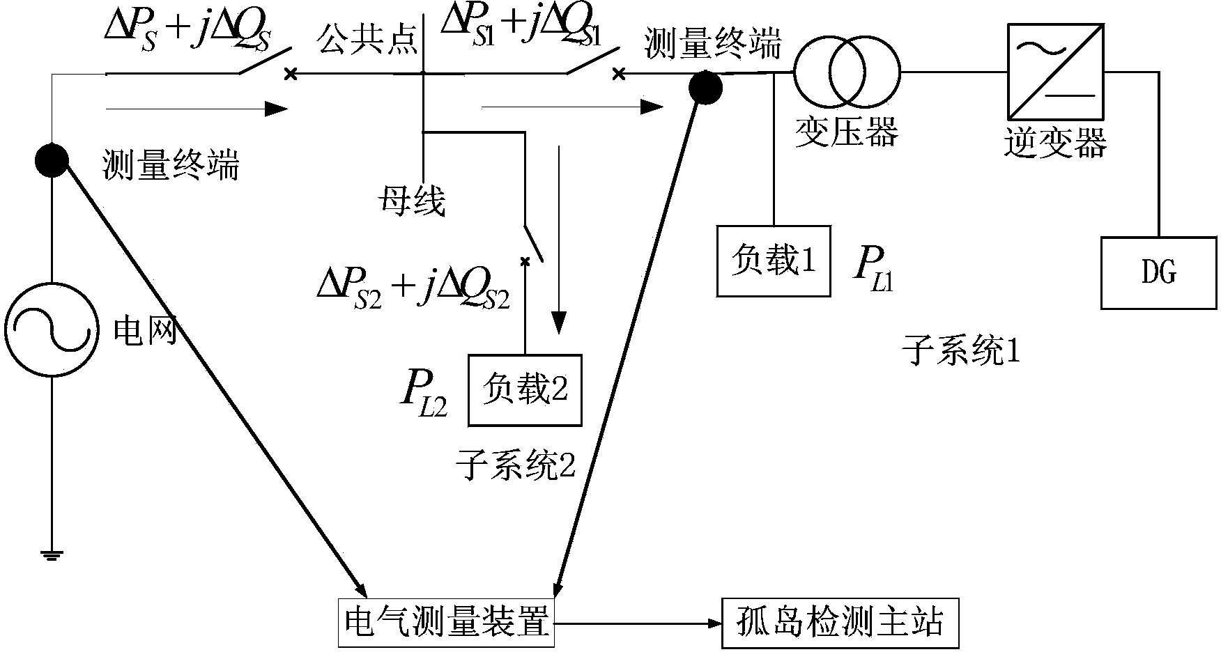 Method for power distribution network island detection based on wide-area information