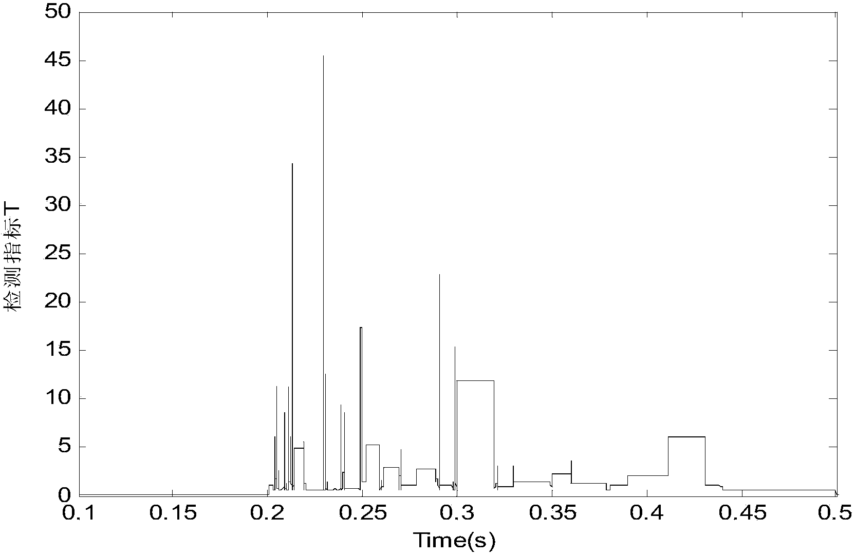 Method for power distribution network island detection based on wide-area information