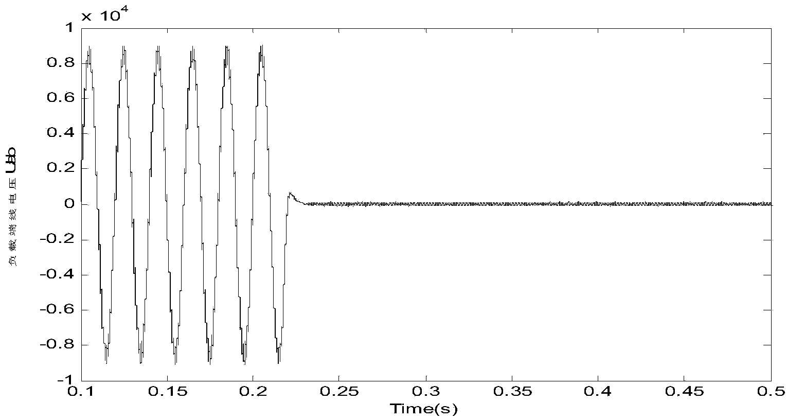 Method for power distribution network island detection based on wide-area information