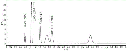 Analysis system for determining impurity components in highly pure gases, and determination method thereof