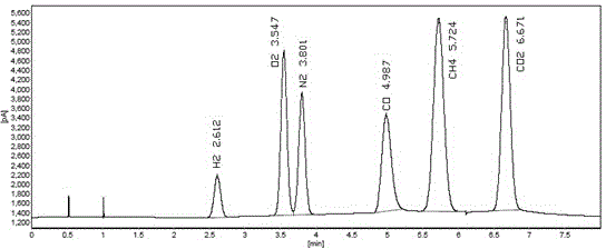 Analysis system for determining impurity components in highly pure gases, and determination method thereof