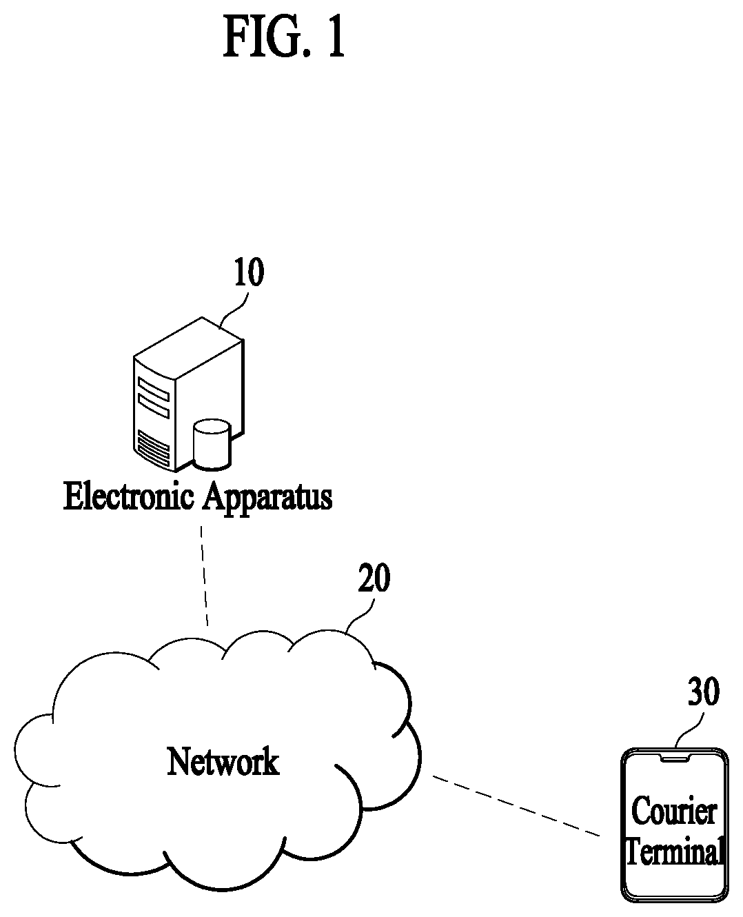 Electronic apparatus and operation method thereof