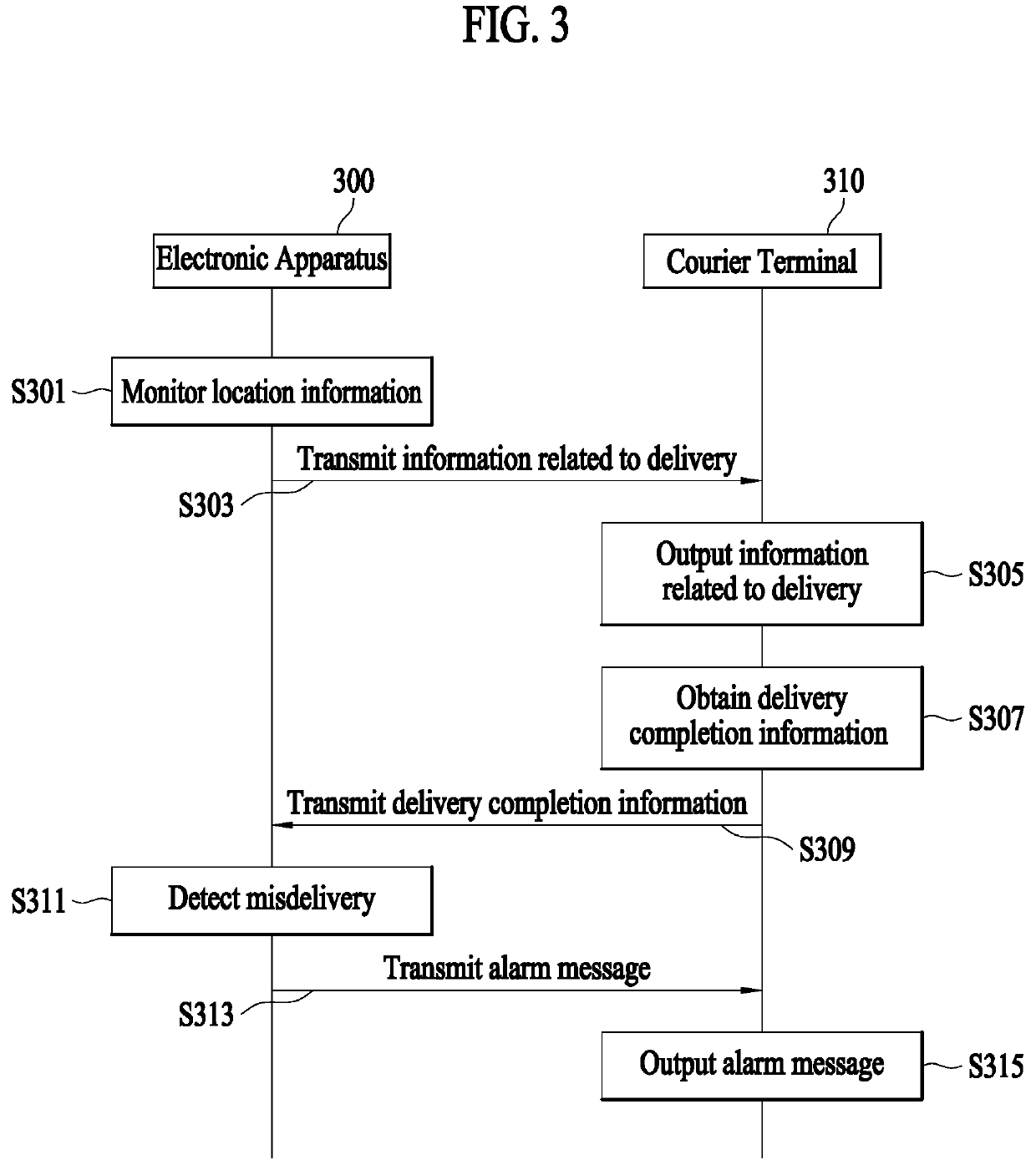 Electronic apparatus and operation method thereof