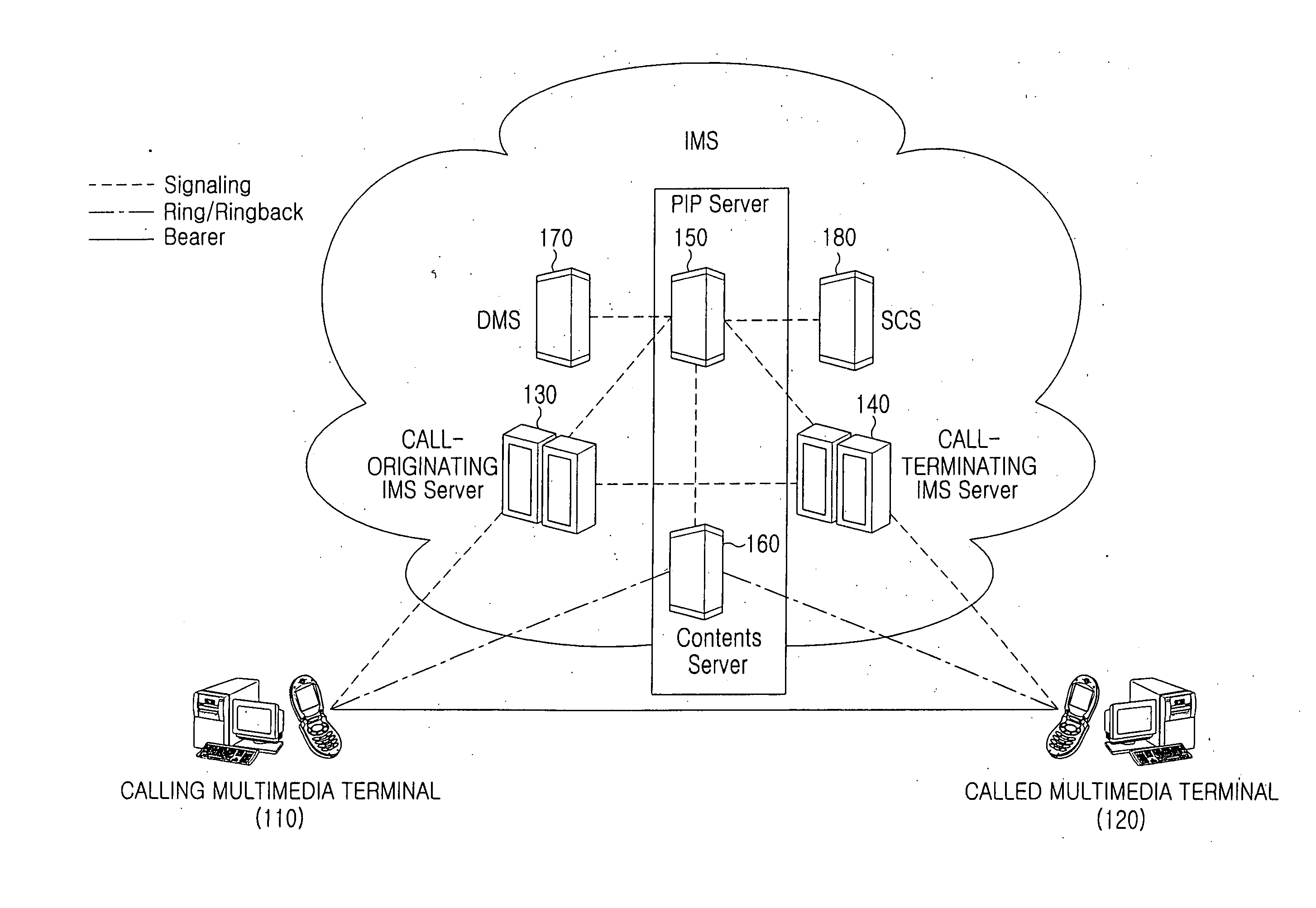 Method and system for providing multimedia portal contents and additional service in a communication system