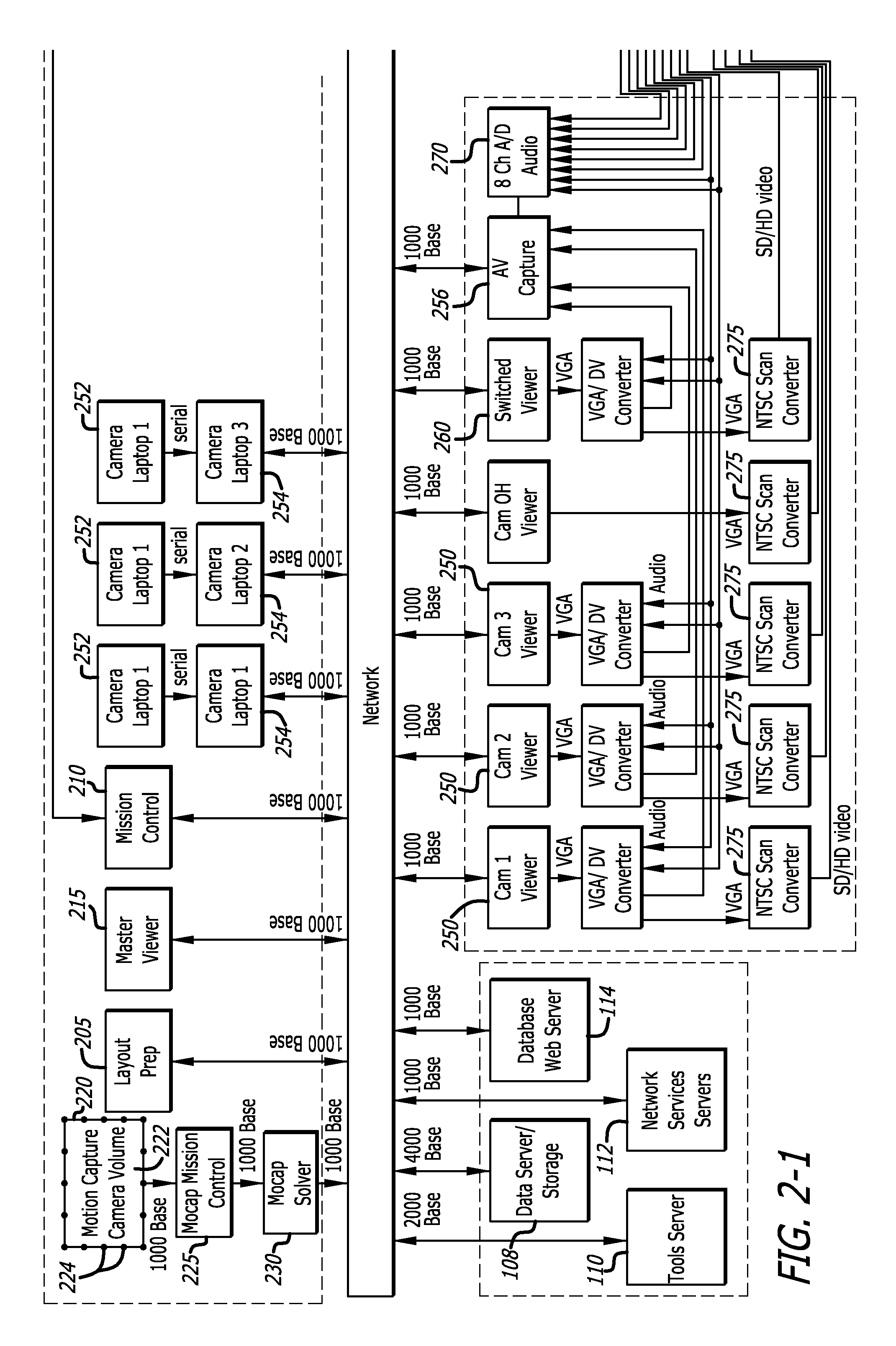 System and method of animating a character through a single person performance