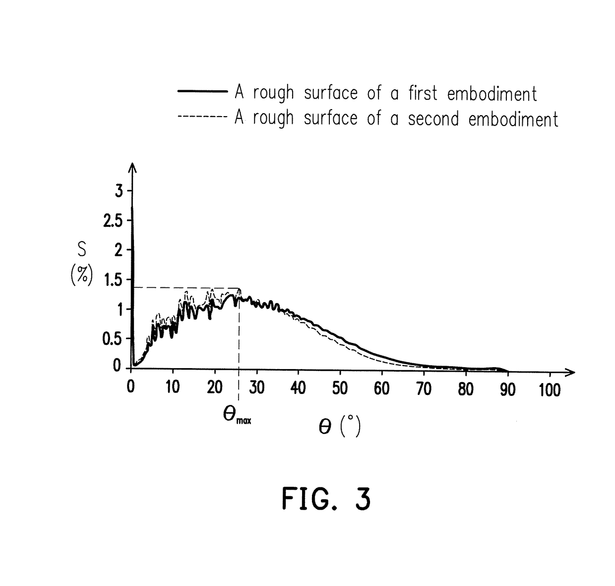 Anti-glare and Anti-reflection device