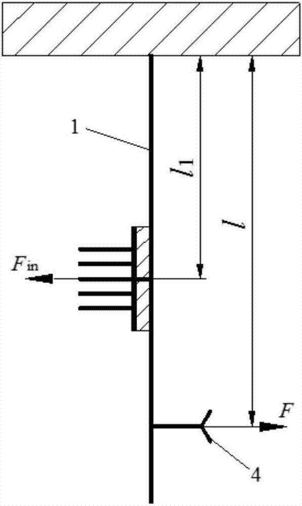 Multidirectional micro-nano force measurement device and method