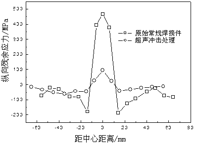 Method for controlling heat crack and residual stress of Fe-based fusion-repair layer via ultrasonic impact